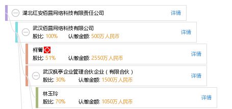 湖北紅安佰昌網(wǎng)絡(luò)科技 賦能區(qū)域發(fā)展的網(wǎng)絡(luò)技術(shù)服務(wù)先鋒