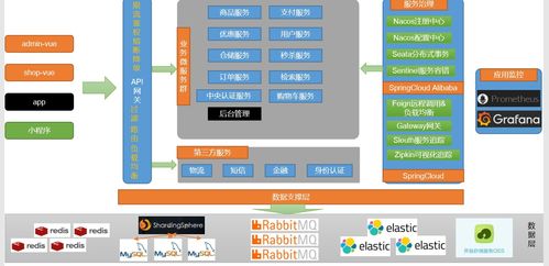 電商項目分布式基礎概念與微服務架構圖詳解（第二章 上篇）