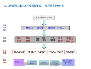 職業教育的數字化轉型 湖北三峽職業技術學院與網絡技術服務的實踐與展望