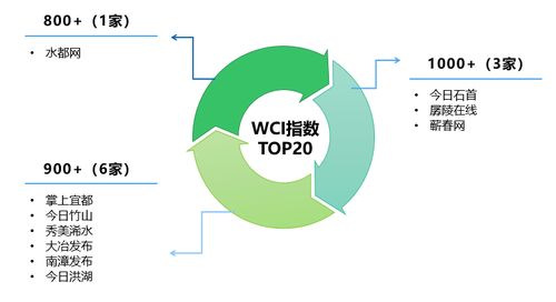 “首善之區”、“公安網信”、“艾都之下”領跑優勢凸顯｜湖北區縣微信公眾號6月榜單發布